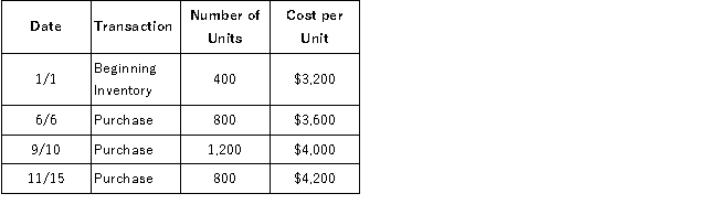 RJ Corporation has provided the following information about one of its inventory items: During the year, RJ sold 3,000 units. What was cost of goods sold using the average cost flow assumption under a periodic inventory system?