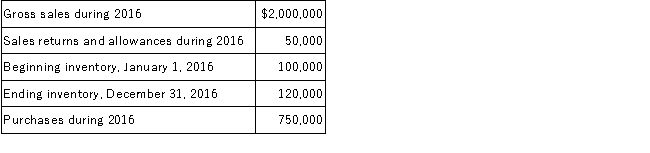 McMillan Company uses the periodic inventory system. It has compiled the following information in order to prepare the financial statements at December 31, 2016: Required: Calculate each of the following: A.Cost of goods available for sale B.Cost of goods sold C.Gross profit