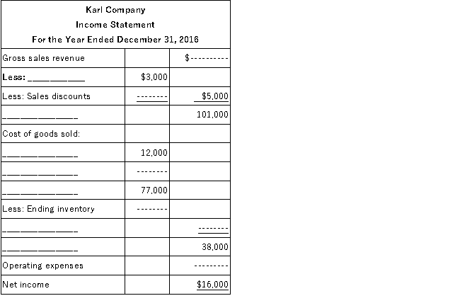 The following income statement is complete except for a few missing titles (bold lines on the left), and amounts (dotted lines on the right). Required: Prepare a complete income statement using the format and amounts provided. Fill in all items that are missing titles and amounts (ignore income taxes).