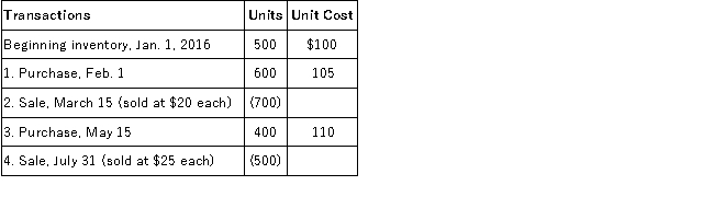 Jennings Company uses the periodic inventory system and applies FIFO inventory costing. At the end of the annual accounting period, December 31, 2016, the accounting records for the best selling item in inventory showed the following: Required: Calculate the following: 1. Goods available for sale 2. Ending inventory 3. Cost of goods sold