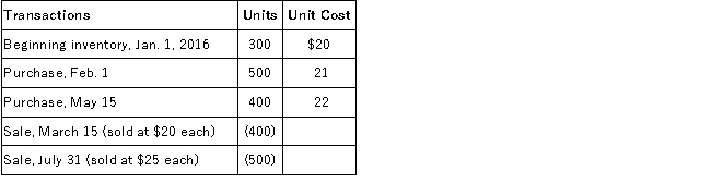 Freeman Company uses the periodic inventory system and applied LIFO inventory costing. At the end of the annual accounting period, December 31, 2016, the accounting records in inventory showed: Required: Calculate the following: 1. Cost of goods available for sale 2. Ending inventory 3. Cost of goods sold