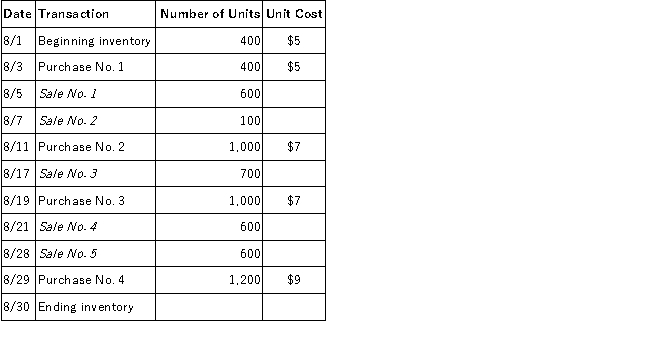 The inventory records of Martin Corporation reflected the following information for the month of August: Required: A.Determine the amount of the ending inventory and cost of goods sold under each of the following methods assuming the periodic inventory system. B.Why would cash flow considerations relate to the choice of an inventory method?
