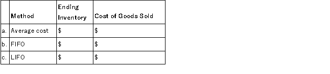 The inventory records of Martin Corporation reflected the following information for the month of August: Required: A.Determine the amount of the ending inventory and cost of goods sold under each of the following methods assuming the periodic inventory system. B.Why would cash flow considerations relate to the choice of an inventory method?