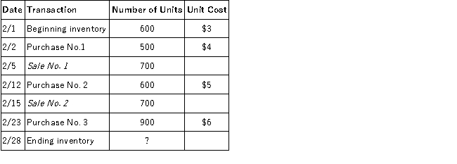 The records of Atlantis Company reflected the following for the month of February: Required: Determine the amount of ending inventory and cost of goods sold using the following periodic system inventory costing methods: