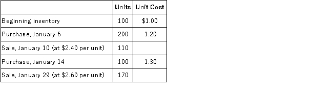 Rio Company uses the FIFO inventory costing method and has a perpetual inventory system. All purchases and sales were cash transactions. The records reflected the following for January, 2016: Required: Determine the following: A.2016 cost of goods available for sale B.2016 cost of goods sold C.2016 ending inventory D.The journal entries for January 6 and 10.
