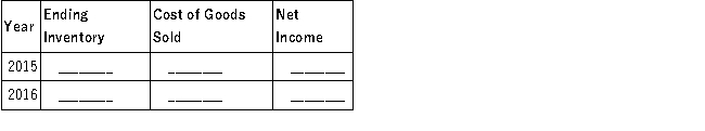 Redford Company hired a new store manager in October 2015, who determined the ending inventory on December 31, 2015, to be $50,000. In March, 2016, the company discovered that the December 31, 2015 ending inventory should have been $58,000. The December 31, 2016, inventory was correct. Ignore income taxes. Required: Complete the following table to show the effects of the inventory error on the four amounts listed. Give the amount of the discrepancy and indicate whether it was overstated (O), understated (U), or had no effect (N).