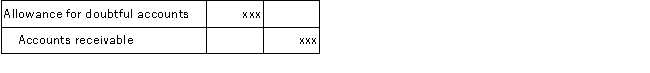 <strong>Which of the following journal entries correctly records bad debt expense?</strong> A) B) C) D)