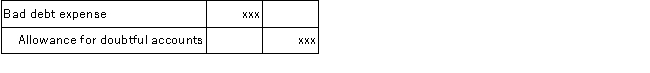 <strong>Which of the following journal entries correctly records bad debt expense?</strong> A) B) C) D)