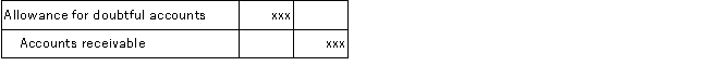 <strong>Which of the following journal entries correctly records the write off of an uncollectible account receivable when using the allowance method?</strong> A) B) C) D)