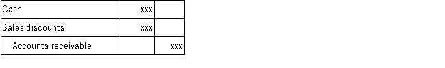 <strong>Which of the following journal entries correctly records the collection of an account receivable for which a 1% sales discount was recorded at the time of collection?</strong> A) B) C) D)