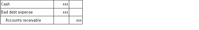 <strong>Which of the following journal entries correctly records the collection of an account receivable for which a 1% sales discount was recorded at the time of collection?</strong> A) B) C) D)