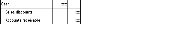 <strong>Which of the following journal entries correctly records the collection of an account receivable for which a 1% sales discount was recorded at the time of collection?</strong> A) B) C) D)