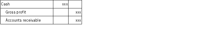 <strong>Which of the following journal entries correctly records the collection of an account receivable for which a 1% sales discount was recorded at the time of collection?</strong> A) B) C) D)