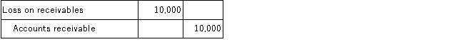 <strong>Woodland Company uses the allowance method to account for bad debts. During 2016, a customer declared bankruptcy and a receivable of $10,000 was deemed uncollectible. Which of the following journal entries records Woodland's uncollectible account write-off?</strong> A) B) C) D)