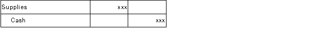 <strong>Which of the following does not correctly describe the following journal entry? </strong> A)Total assets do not change. B)The transaction is an example of a deferral. C)Stockholders' equity decreases. D)Net income is not affecteD.This journal entry increases and decreases two different asset accounts; there is no impact on stockholders' equity.