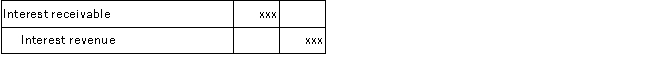 <strong>Which of the following does not correctly describe the following adjusting journal entry? </strong> A)Total assets increase. B)The transaction is an example of an accrual. C)Stockholders' equity decreases. D)Net income increases.