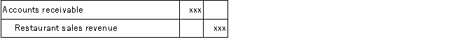 <strong>Which of the following correctly describes the following adjusting journal entry? </strong> A)Total assets do not change. B)The transaction is an example of an accrual. C)Stockholders' equity decreases. D)Net income is not affecteD.Accrued revenues are previously unrecorded revenues that need to be adjusted at the end of the accounting period to reflect the amount earned and the related receivable account.
