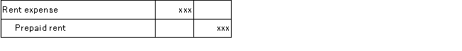 <strong>Which of the following does not correctly describe the following adjusting journal entry? </strong> A)Total assets decrease. B)Retained earnings are not affected. C)Stockholders' equity decreases. D)Net income decreases.