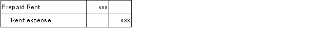 <strong>Which of the following adjusting journal entries is not created as the result of an accrual?</strong> A) B) C) D)
