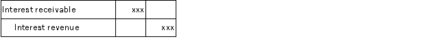 <strong>Which of the following adjusting journal entries is not created as the result of an accrual?</strong> A) B) C) D)