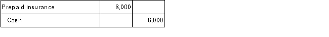 Below are four transactions that were completed during 2016 by Timber Lodge. The annual accounting period ends on December 31. Each transaction will require an adjusting entry at December 31, 2016. Required: Prepare the 2016 adjusting entries required for Timber Lodge. A.On July 1, 2016, Timber Lodge paid a two-year insurance premium for a policy on its facilities.This transaction was recorded as follows: B.On December 31, 2016, a tenant renting some storage space from Timber Lodge had not paid the rent of $750 for December. C.On September 1, 2016, Timber Lodge borrowed $25,000 cash and gave a one-year, 6 percent, note payable.The interest is payable on the note's due date of August 31 2017.The September 1, 2016 transaction was recorded as follows: D.On October 1, 2016, Timber Lodge collected $10,000 from a tenant for two years rent beginning October 1, 2016.The $10,000 collection was recorded as follows: