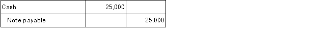 Below are four transactions that were completed during 2016 by Timber Lodge. The annual accounting period ends on December 31. Each transaction will require an adjusting entry at December 31, 2016. Required: Prepare the 2016 adjusting entries required for Timber Lodge. A.On July 1, 2016, Timber Lodge paid a two-year insurance premium for a policy on its facilities.This transaction was recorded as follows: B.On December 31, 2016, a tenant renting some storage space from Timber Lodge had not paid the rent of $750 for December. C.On September 1, 2016, Timber Lodge borrowed $25,000 cash and gave a one-year, 6 percent, note payable.The interest is payable on the note's due date of August 31 2017.The September 1, 2016 transaction was recorded as follows: D.On October 1, 2016, Timber Lodge collected $10,000 from a tenant for two years rent beginning October 1, 2016.The $10,000 collection was recorded as follows: