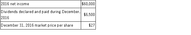 <strong>On July 1, 2016, as a long-term investment in available-for-sale securities, Wildlife Supply Company purchased 6,000 of the 18,000 outstanding shares of the nonvoting preferred stock of Nature Company for $30 per share. The records of Nature Company reflect the following: The amount reported on the balance sheet by Wildlife Company for its investment at December 31, 2016 would be which of the following?</strong> A)$179,800. B)$162,000. C)$182,000. D)$197,800.