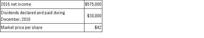 <strong>Gilman Company purchased 100,000 of the 250,000 shares of common stock of Burke Corporation on January 1, 2016, at $40 per share as a long-term investment. The records of Burke Corporation showed the following on December 31, 2016: At what amount should Gilman Company report the Burke investment on the December 31, 2016 balance sheet?</strong> A)$4,218,000. B)$4,000,000. C)$4,124,000. D)$3,800,000.