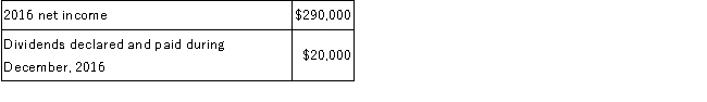 <strong>Copper Company purchased 40% of the common stock of York Corporation on January 1, 2016, for $2,000,000 as a long-term investment. The records of York Corporation showed the following on December 31, 2016: How much investment income should Copper report from the York investment during 2016?</strong> A)$290,000. B)$108,000. C)$116,000. D)$8,000.