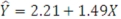 A regression analysis yields the following information: ; n = 10; s<sub>y∙x</sub> = 1.66; ΣX = 32; ΣX<sup>2</sup> = 134; Compute the 95% prediction interval when X = 4.