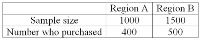To compare the effect of weather on sales of soft drinks, a distributor surveyed people in two regions of the country and asked if they purchased soft drinks in the last month. The following are the results. The distributor would like to know if there is a difference in sales between the two regions. What is the alternate hypothesis?