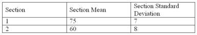 Two business major students, in two different sections of an economics class, were comparing test scores. The following shows the sections' mean and standard deviation. The student in section 2 scored 75. The student's z score would be _____.