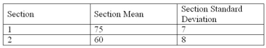 Two business major students, in two different sections of an economics class, were comparing test scores. The following shows the sections' mean and standard deviation. The student in section 1 scored 84, while the student in section 2 scored 75. The student from section _____ scored better compared than the rest of the section.
