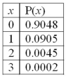 <strong>The following is a Poisson probability distribution with µ = 0.1. The mean of the distribution is _____.</strong> A)1.5 B)0.1 C)0.25 D)1.0