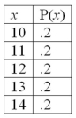For the following probability distribution: The standard deviation is _____________.