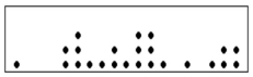 <strong>The following graph is a ____________. </strong> A)Dot plot B)Stem-and-leaf diagram C)Box plot D)Contingency table
