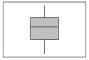 <strong>The following graph is a </strong> A)Dot plot B)Stem-and-leaf display C)Box plot D)Contingency table