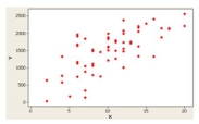 <strong>The following graph is a ___________. </strong> A)Dot plot B)Stem-and-leaf display C)Box plot D)Scatter plot