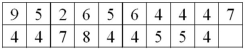 A telemarketing firm is monitoring the performance of its employees based on the number of sales per hour. One employee had the following sales for the last 19 hours. For the distribution of number of sales per hour, what is the interquartile range?