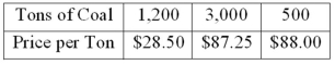 <strong>During the past six months, a purchasing agent placed the following three orders for coal: What is the weighted arithmetic mean price per ton?</strong> A)$87.25 B)$72.33 C)$68.47 D)$89.18