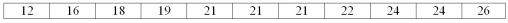 A company's human resources department was interested in the average number of years that a person works before retiring. The sample of size 11 follows: What is the mode?