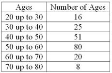 What is the following table called?  