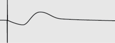 Figure Q10-7 shows data from one of the first experiments demonstrating LTP by Bliss and Lomo (1973). The arrows indicate points at which high frequency stimuli were given. Figure Q10-7 A. Figure Q10-7A below depicts an example of a field EPSP prior to high frequency stimulation. The vertical line is the stimulus artifact. What would the fEPSP look like at 1 hour and 4 hours? Figure Q10-7A B. What would happen to the response if Bliss and Lomo had given a low frequency stimulation of about 1 Hz at 5 hours? Question 10-8 and 10-9 refer to (Figure Q10-8) below. Figure Q10-8 shows a synaptic matrix, which describes how changes in synaptic weight can contribute to memory storage. There are presynaptic inputs A-E and postsynaptic outputs I-IV. Figure Q10-8