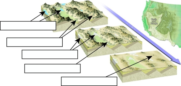 Label each of the indicated Basin and Range landscape features in the boxes provided.  <div style=padding-top: 35px> 