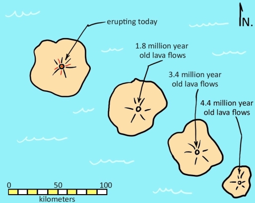 Examine this map of the Lutgens Archipelago, a chain of hotspot-related islands atop the Tarbuck Plate in the Tasa Sea. Use the information given to determine the (a)direction and (b)rate of movement of the Tarbuck Plate.