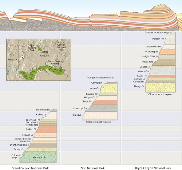 <strong> Examine the figure. If the Wingate Sandstone was deposited in the Triassic period and the Carmel Formation in the Jurassic, a visitor to Bryce Canyon National Park shouldn't expect to find any strata older than the ________ period.</strong> A)Triassic B)Cretaceous C)Permian D)Tertiary