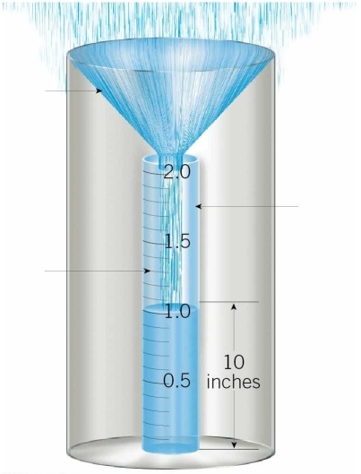 Examine the figure. Now consider whether the following statement is true or false: This is an example of a psychrometer.