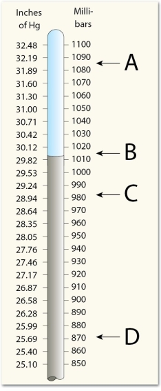 <strong> Which of the four lettered locations on this barometer would correspond to a hurricane (tropical cyclone)?</strong> A)A B)B C)C D)D
