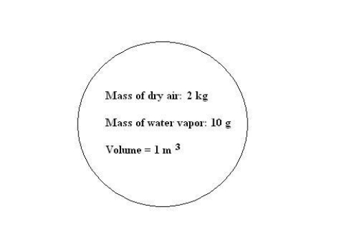 <strong> Refer to the diagram of a simple parcel above.What would the absolute humidity be if the volume were to double?</strong> A)5 g/m³ B)20 g/m³ C)2)5 g/m³ D)The absolute humidity would remain unchanged.