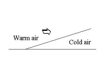 <strong> Refer to the diagram of a front shown above.If the warm air at the back is stable,what kind of cloud is most likely to form and produce precipitation in association with the front?</strong> A)nimbostratus B)cumulonimbus C)altocumulus D)cirrus